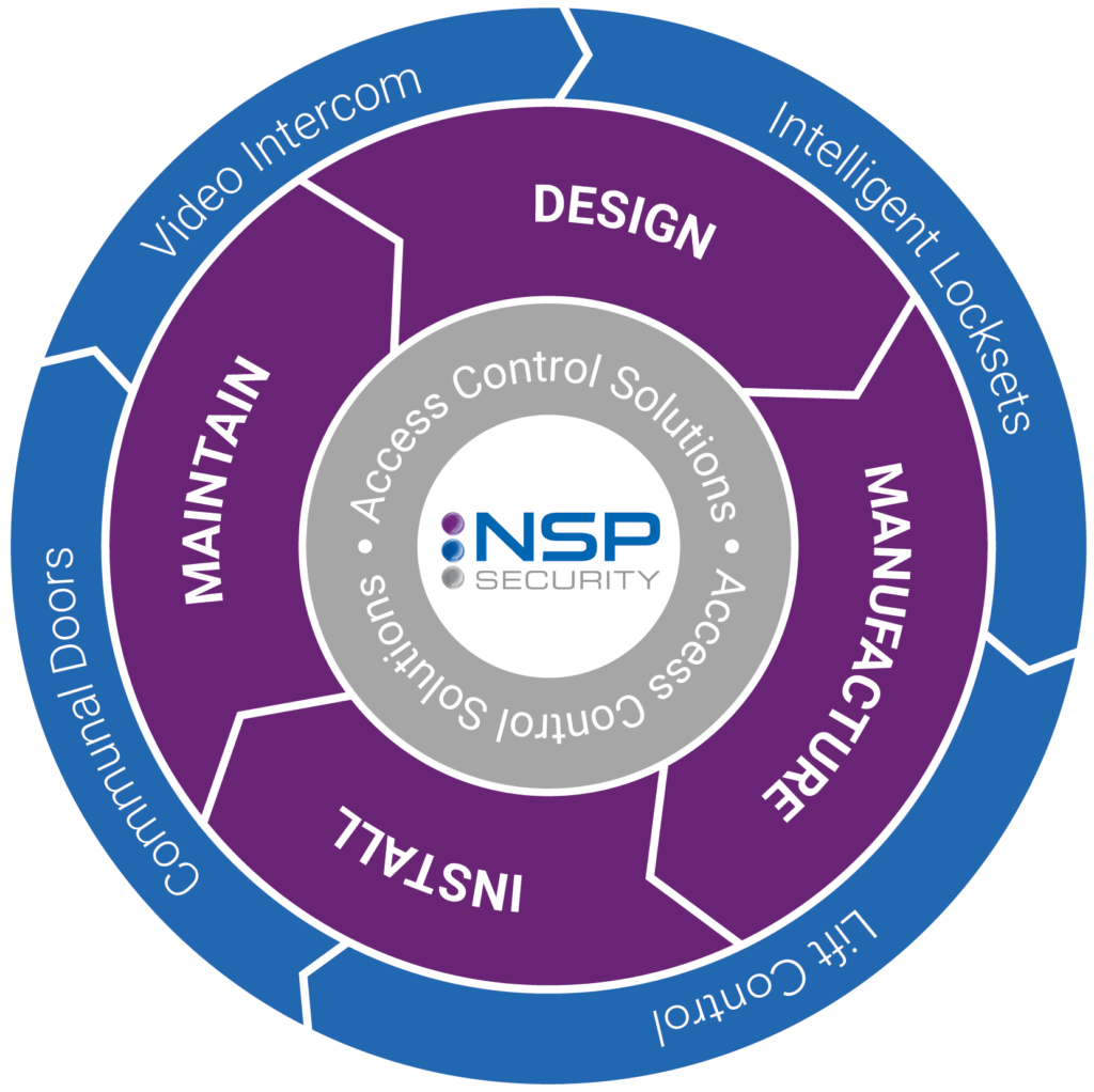Datasheets NSP Security